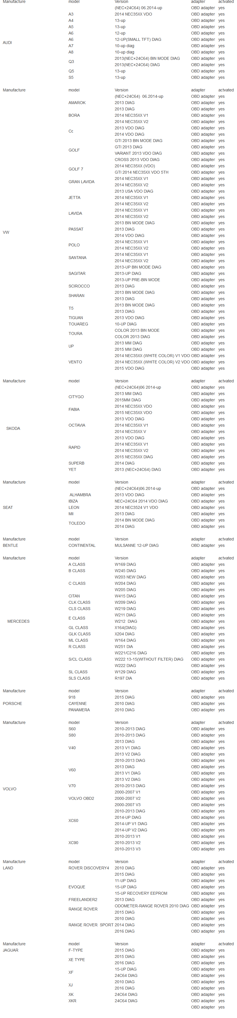 How to updated Super DSP3+ Software Firmware