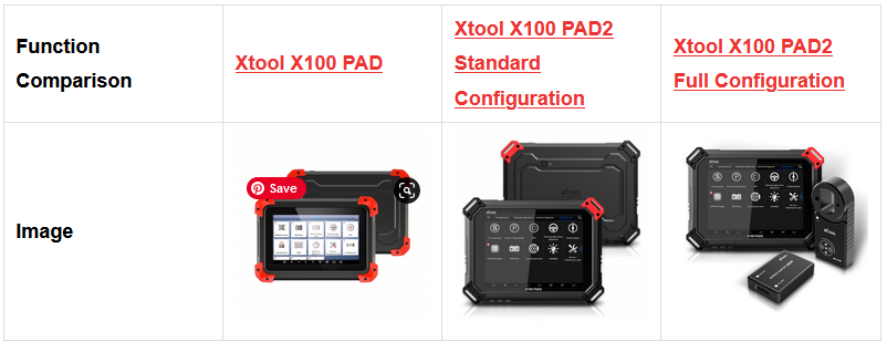 What is the difference between Xtool x100 pad and X100 PAD 2-1